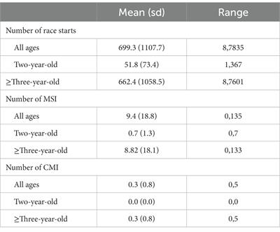 The association between Thoroughbred racehorse training practices and musculoskeletal injuries in Victoria, Australia